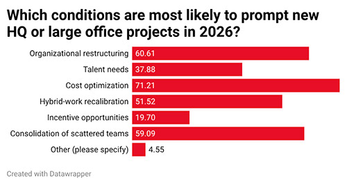 22nd Annual Consultants Survey-Chart 13