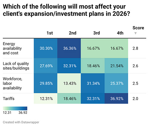 40th Annual Corporate Surveys-Chart 1