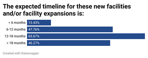 40th Annual Corporate Survey-Chart 3