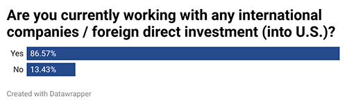 40th Annual Corporate Survey-Chart 4