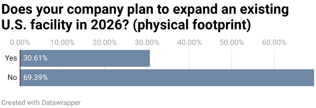 40th Annual Corporate Surveys-Chart 1