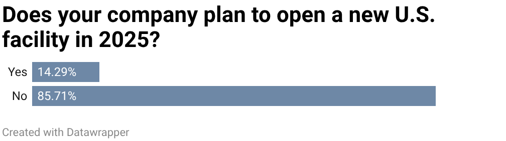 40th Annual Corporate Surveys-Chart 1