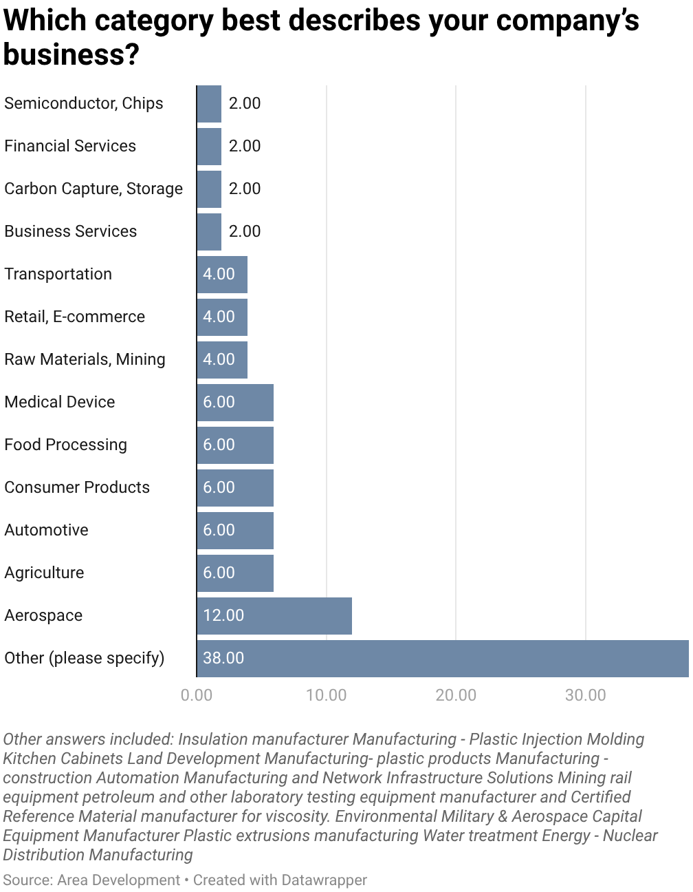 40th Annual Corporate Surveys-Chart 1