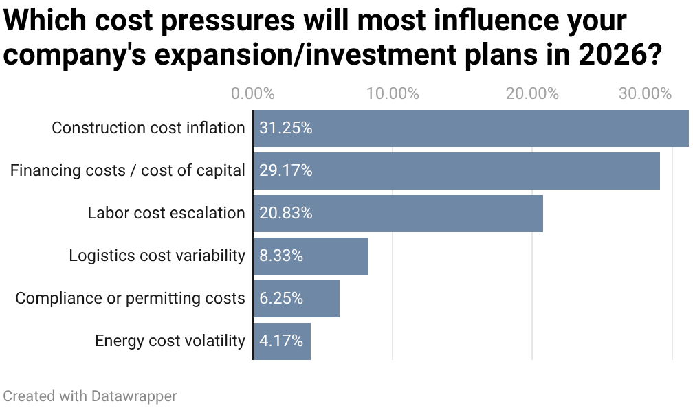 40th Annual Corporate Surveys-Chart 1