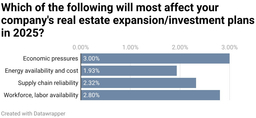 40th Annual Corporate Surveys-Chart 1