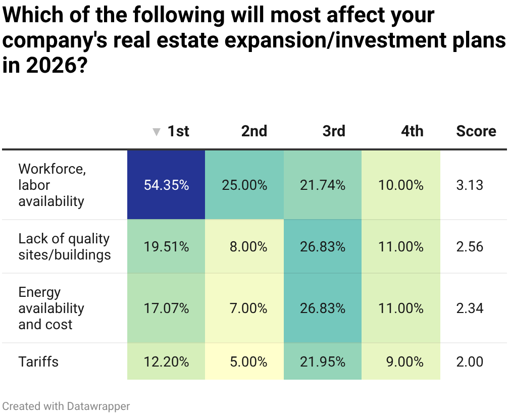 40th Annual Corporate Surveys