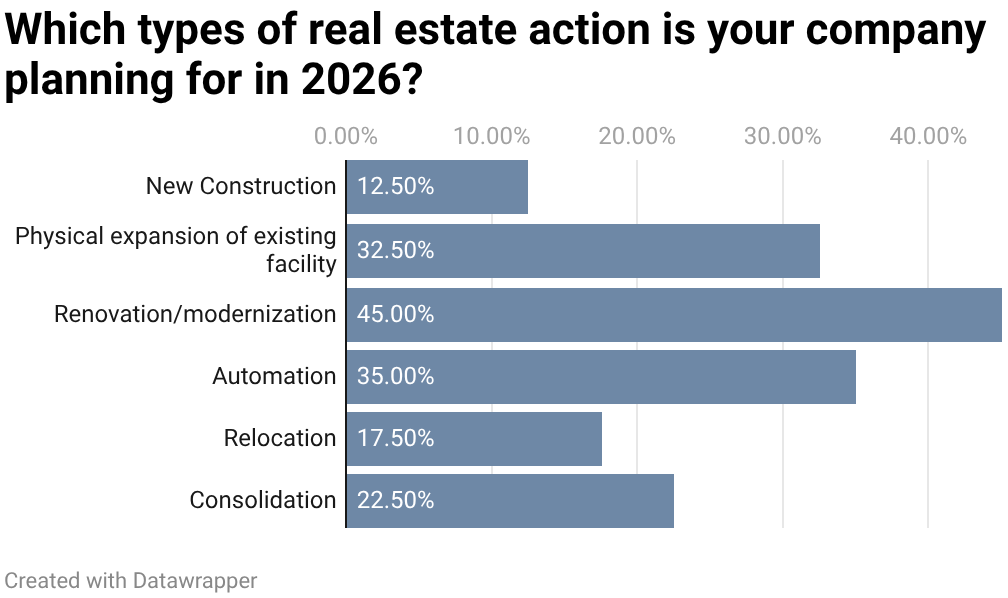40th Annual Corporate Surveys-Chart 1