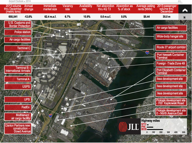 Newark Liberty International Airport (EWR); 83.8 Airport Index Score; 22.2 Air Cargo Score; 61.5 Real Estate Score