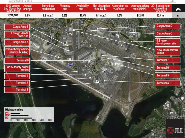 John F. Kennedy International Airport (JFK); 86.4 Airport Index Score; 50.0 Air Cargo Score; 36.5 Real Estate Score