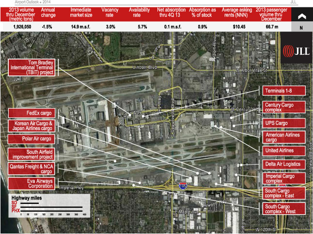 Los Angeles International Airport (LAX); 111.9 Airport Index Score; 56.5 Air Cargo Score; 55.4 Real Estate Score