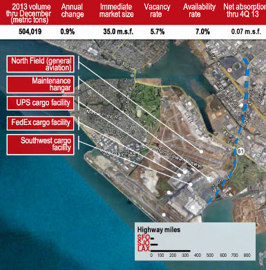 Top Performing Airports in 2014