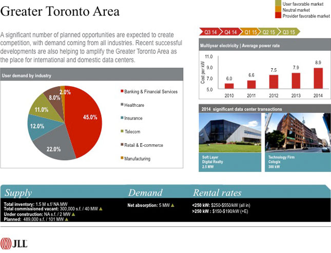 Greater Toronto  Area - A significant number of planned opportunities are expected to create competition, will demand coming from all industries. Recent successful developments are also helping to amplify the Greater Toronto Area as the place for international and domestic data center.