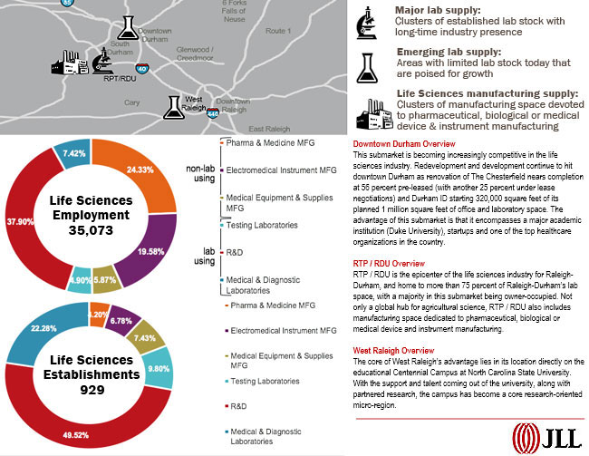 Raleigh – Durham, N.C.