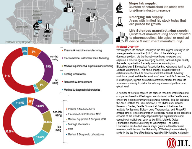 Seattle – Bellevue