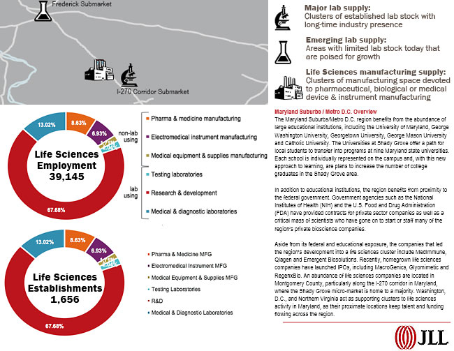 Maryland Suburbs/ D.C. Metro