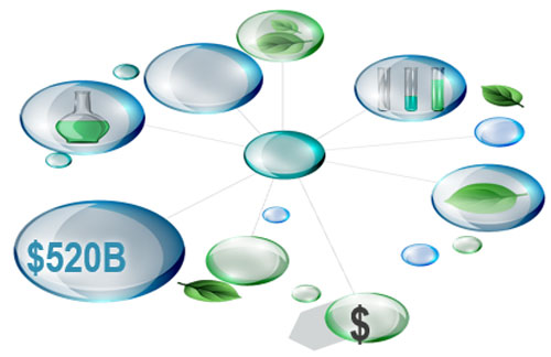 2016 U.S. Life Sciences Outlook
