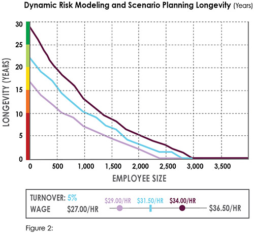Risk Planning and Scenario Planning