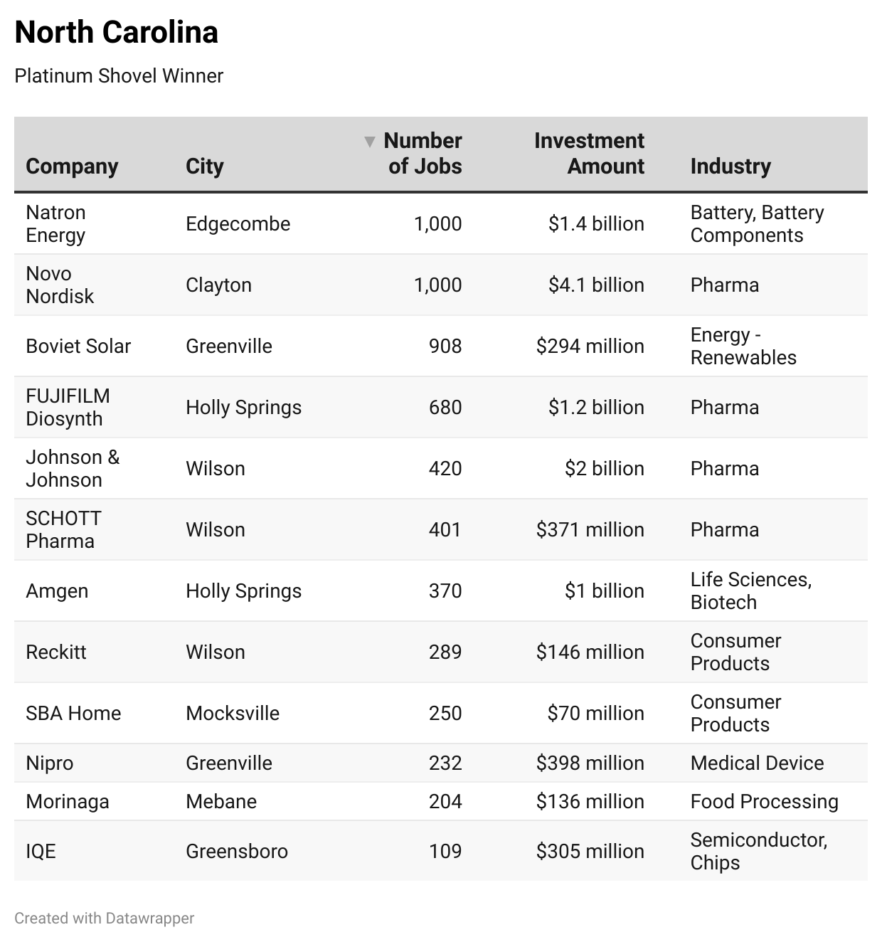 2025 Gold & Silver Shovel Awards-Chart 1