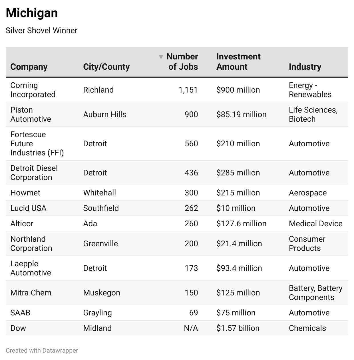 2025 Gold & Silver Shovel Awards-Chart 10
