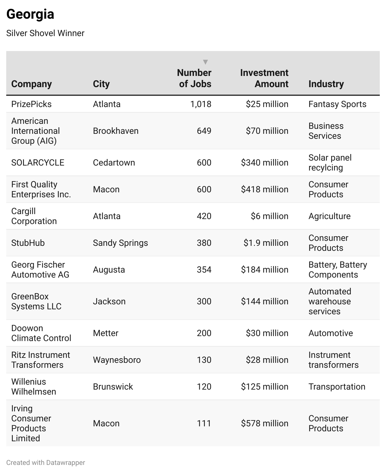 2025 Gold & Silver Shovel Awards-Chart 11
