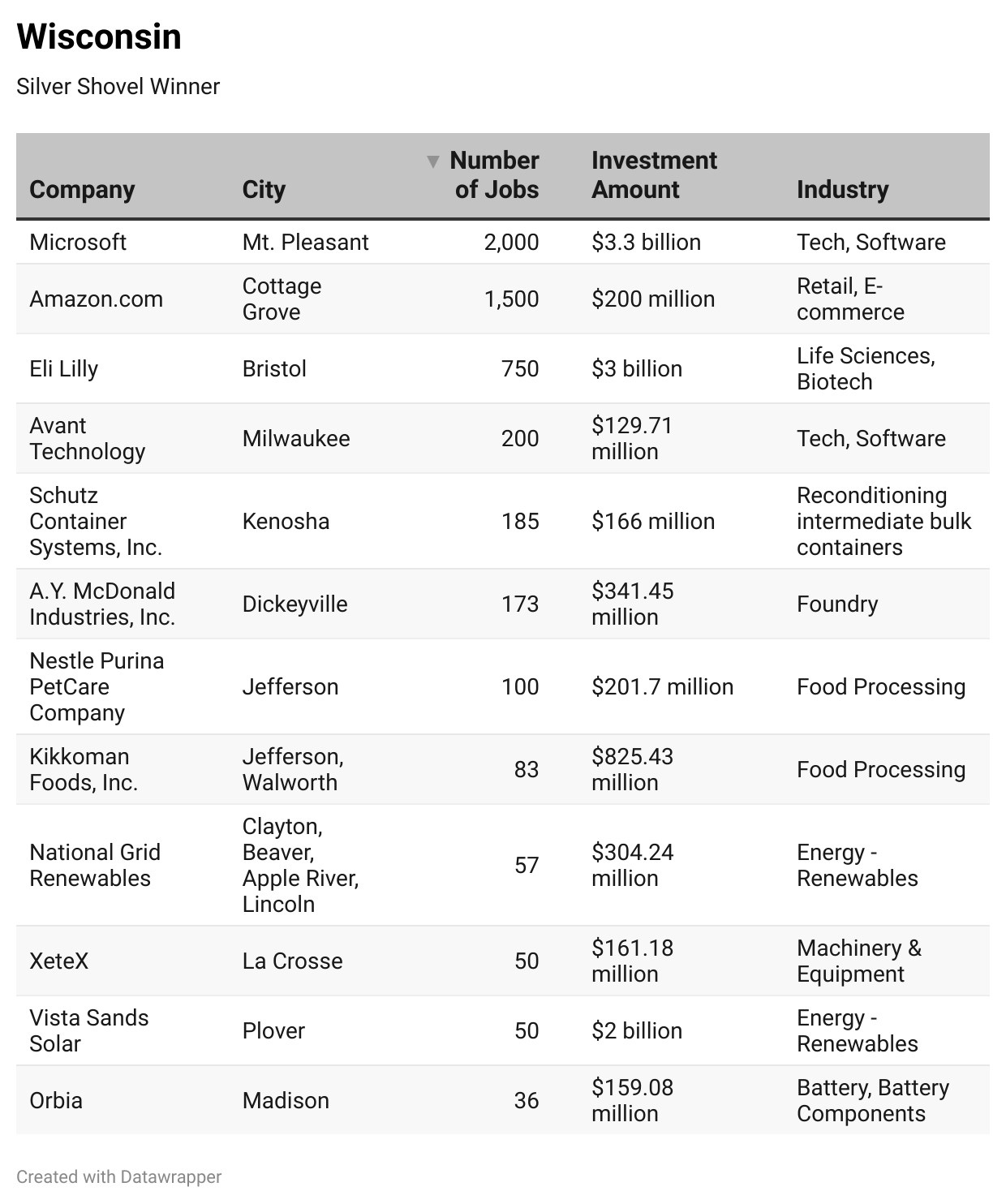 2025 Gold & Silver Shovel Awards-Chart 12