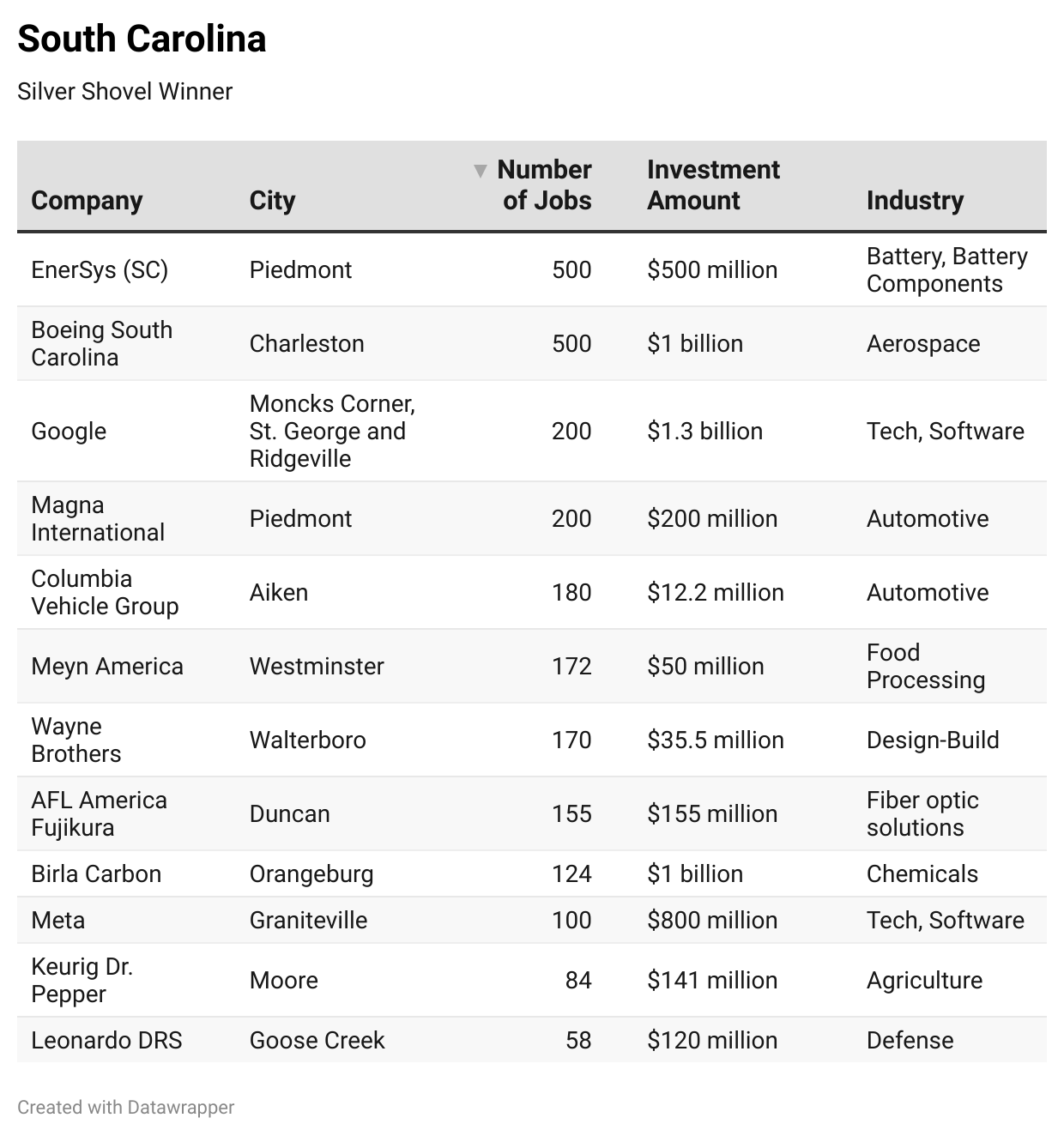 2025 Gold & Silver Shovel Awards-Chart 13