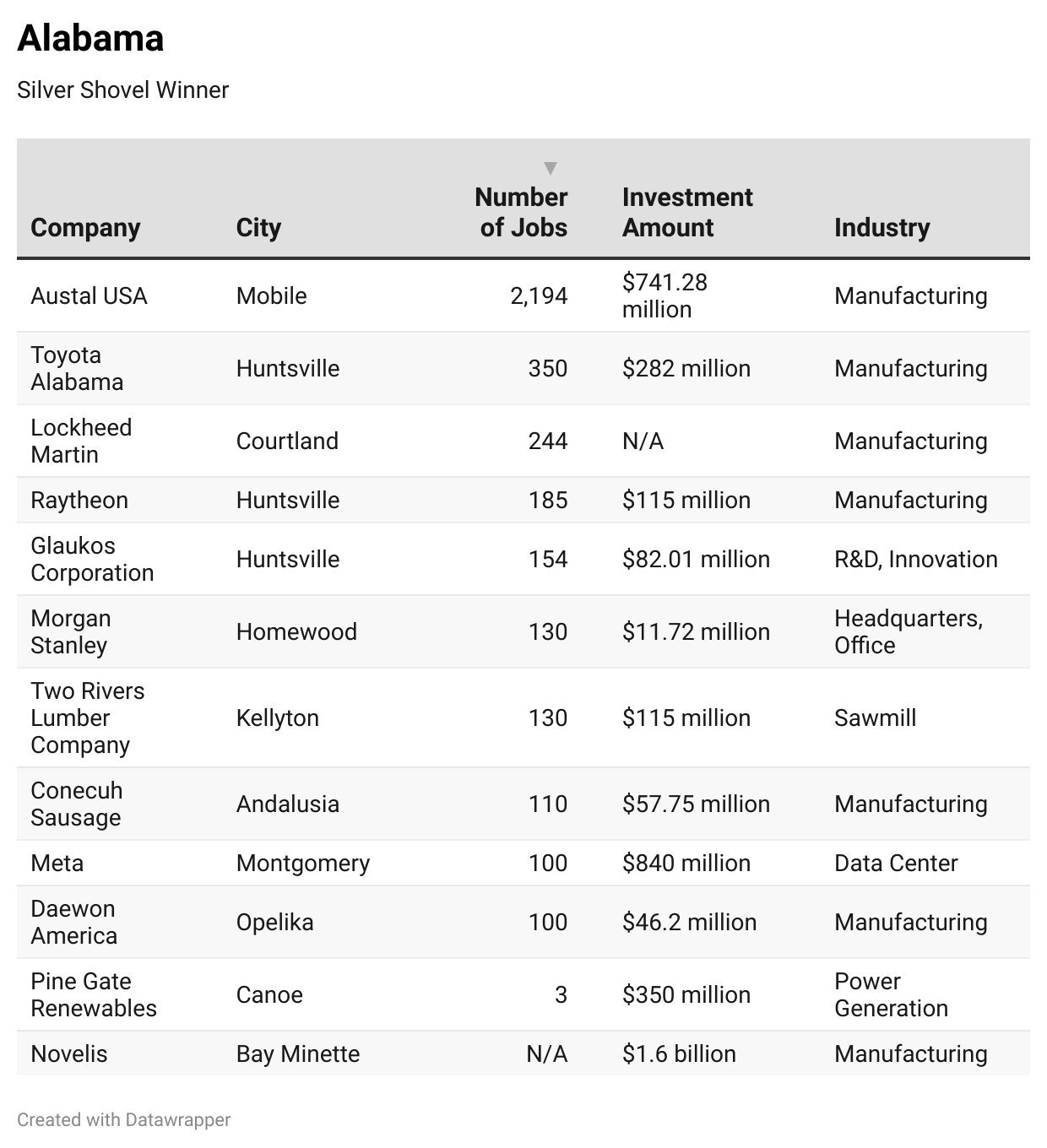 2025 Gold & Silver Shovel Awards-Chart 14