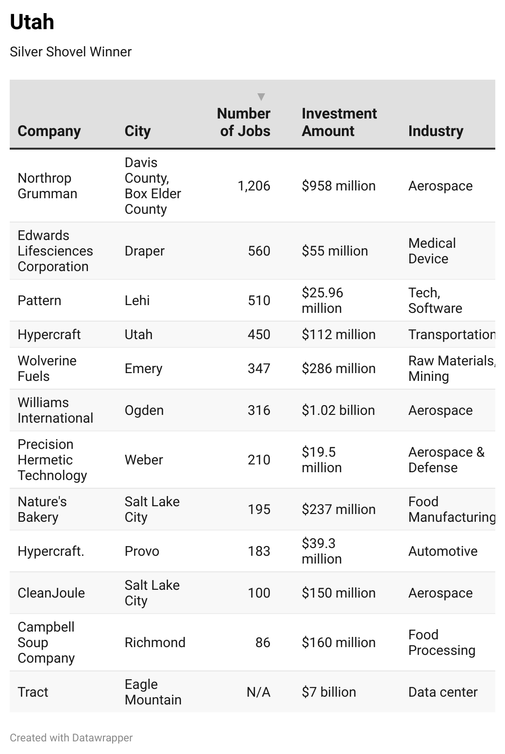 2025 Gold & Silver Shovel Awards-Chart 15