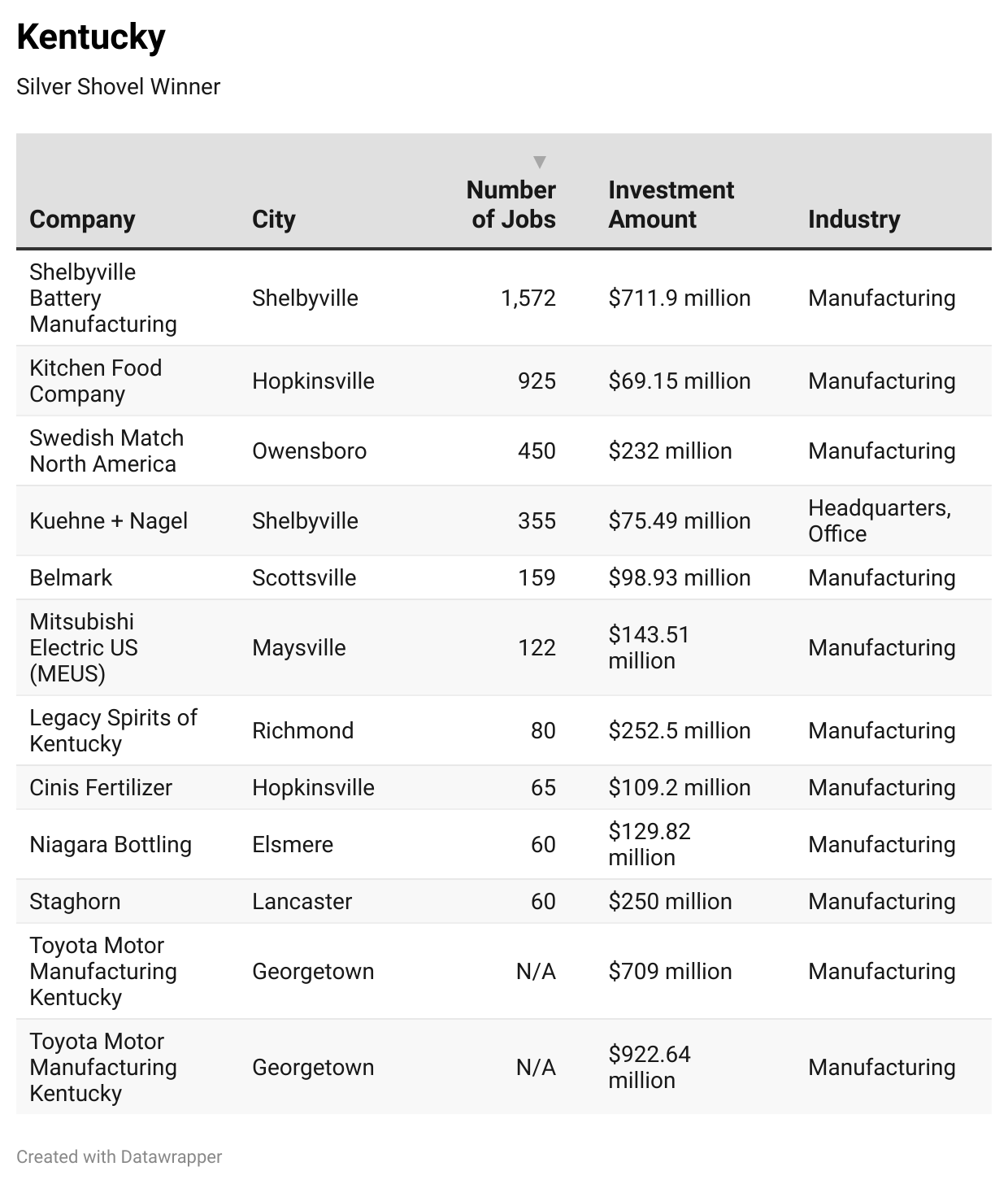 2025 Gold & Silver Shovel Awards-Chart 16