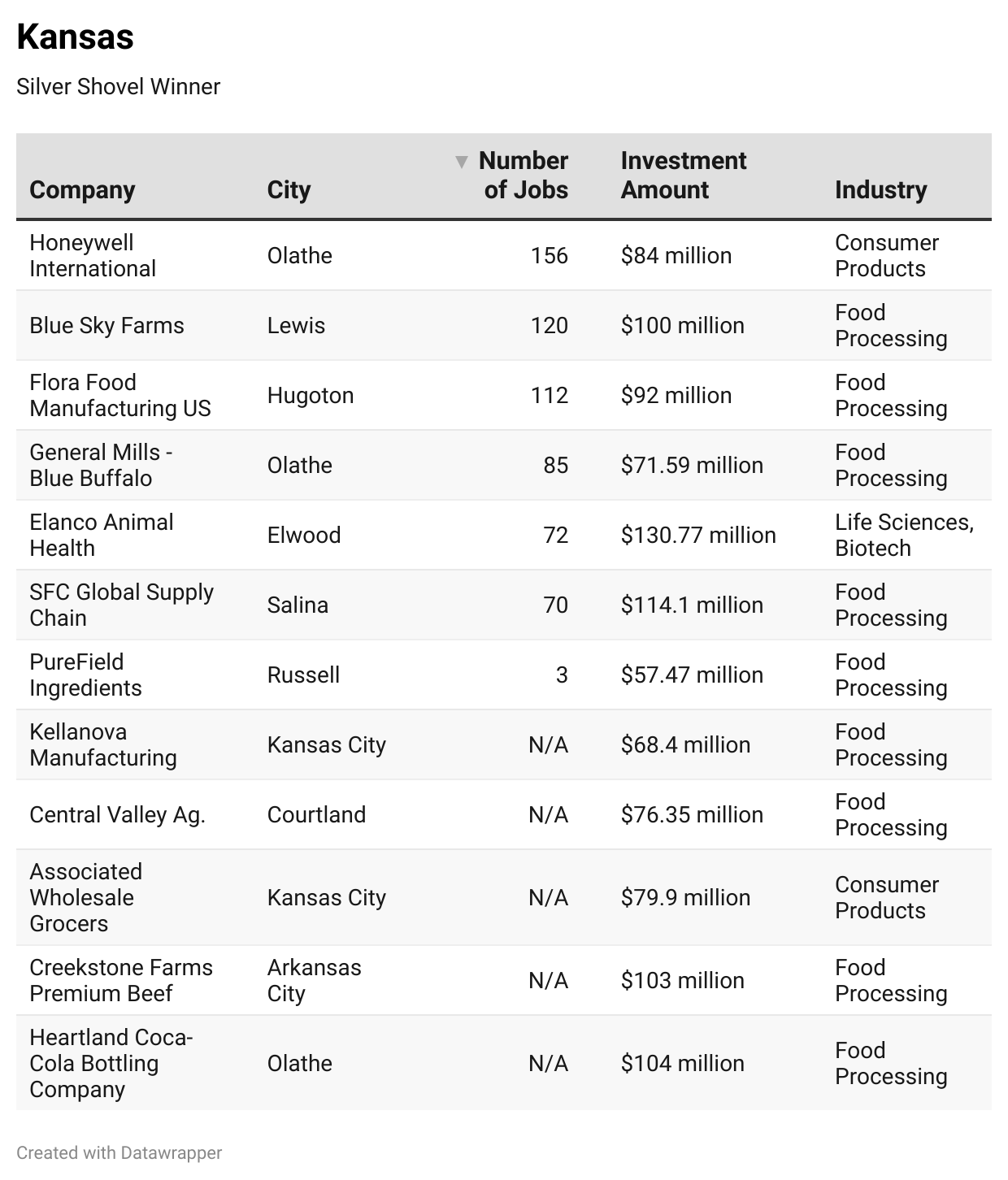 2025 Gold & Silver Shovel Awards-Chart 17