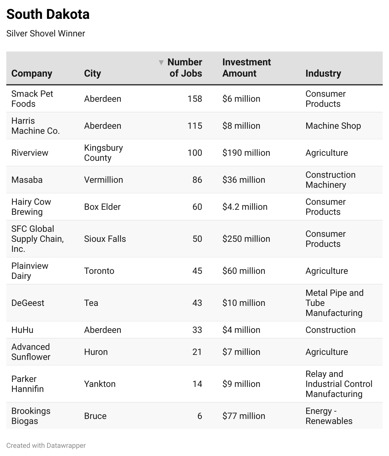 2025 Gold & Silver Shovel Awards-Chart 18