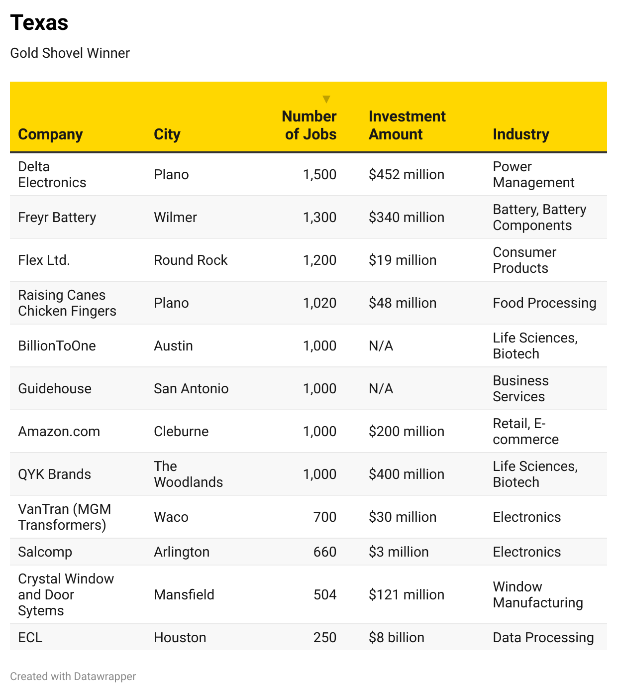 2025 Gold & Silver Shovel Awards-Chart 2