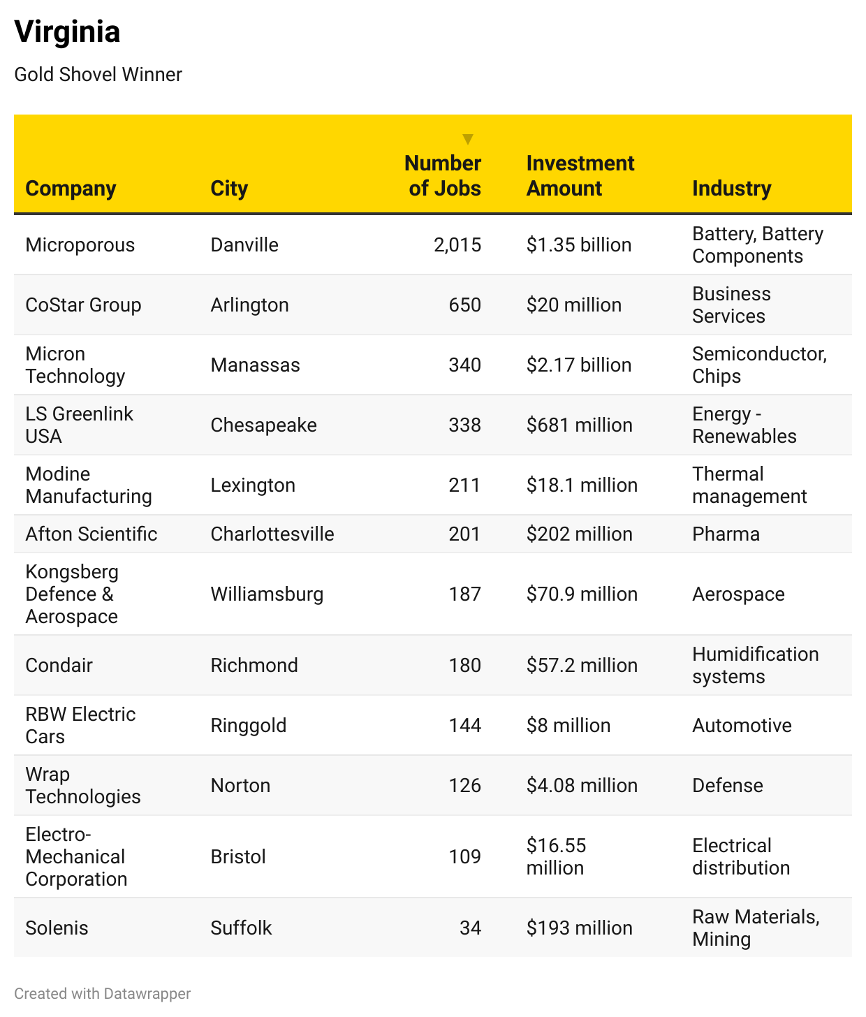 2025 Gold & Silver Shovel Awards-Chart 3