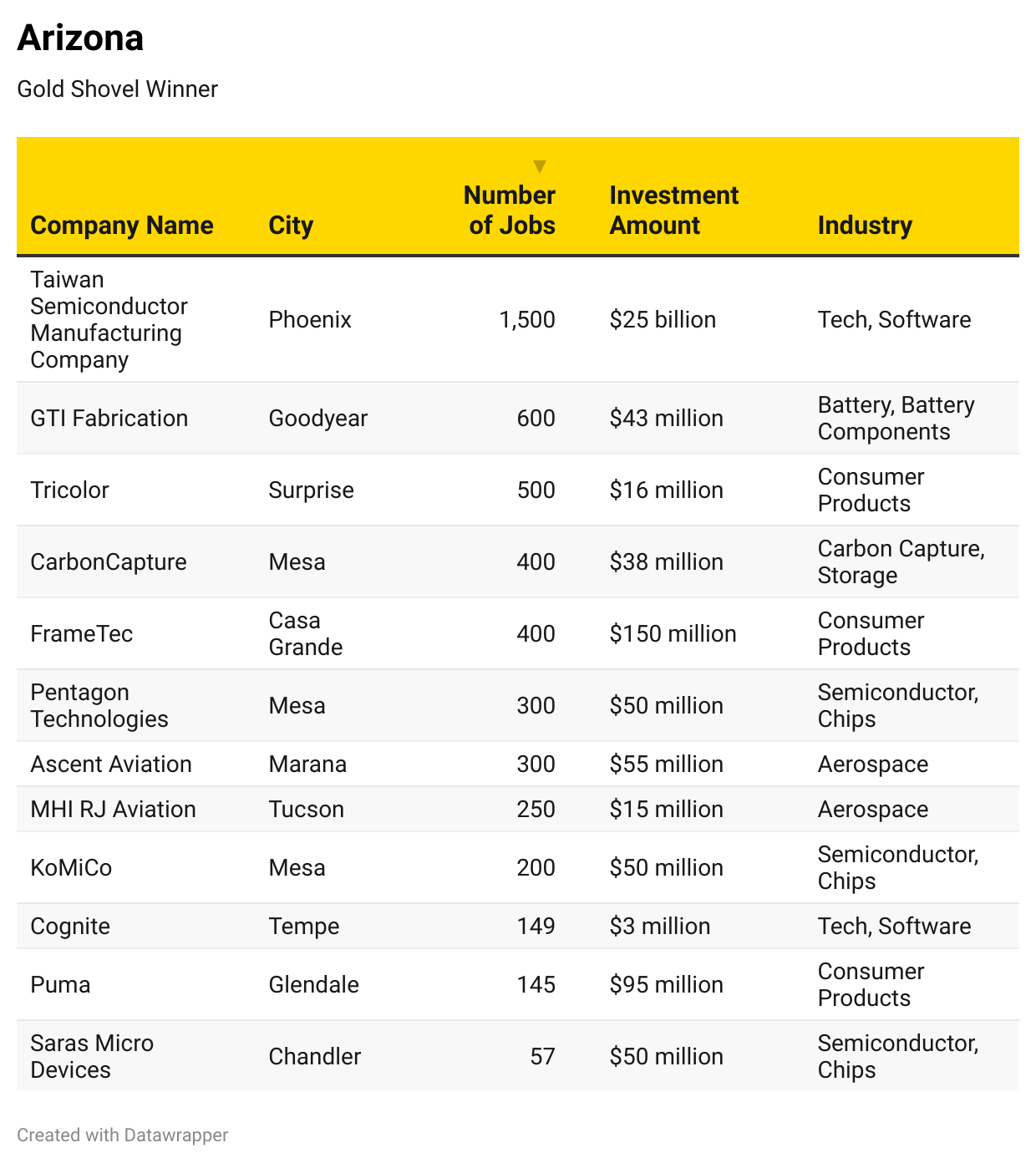 2025 Gold & Silver Shovel Awards-Chart 4