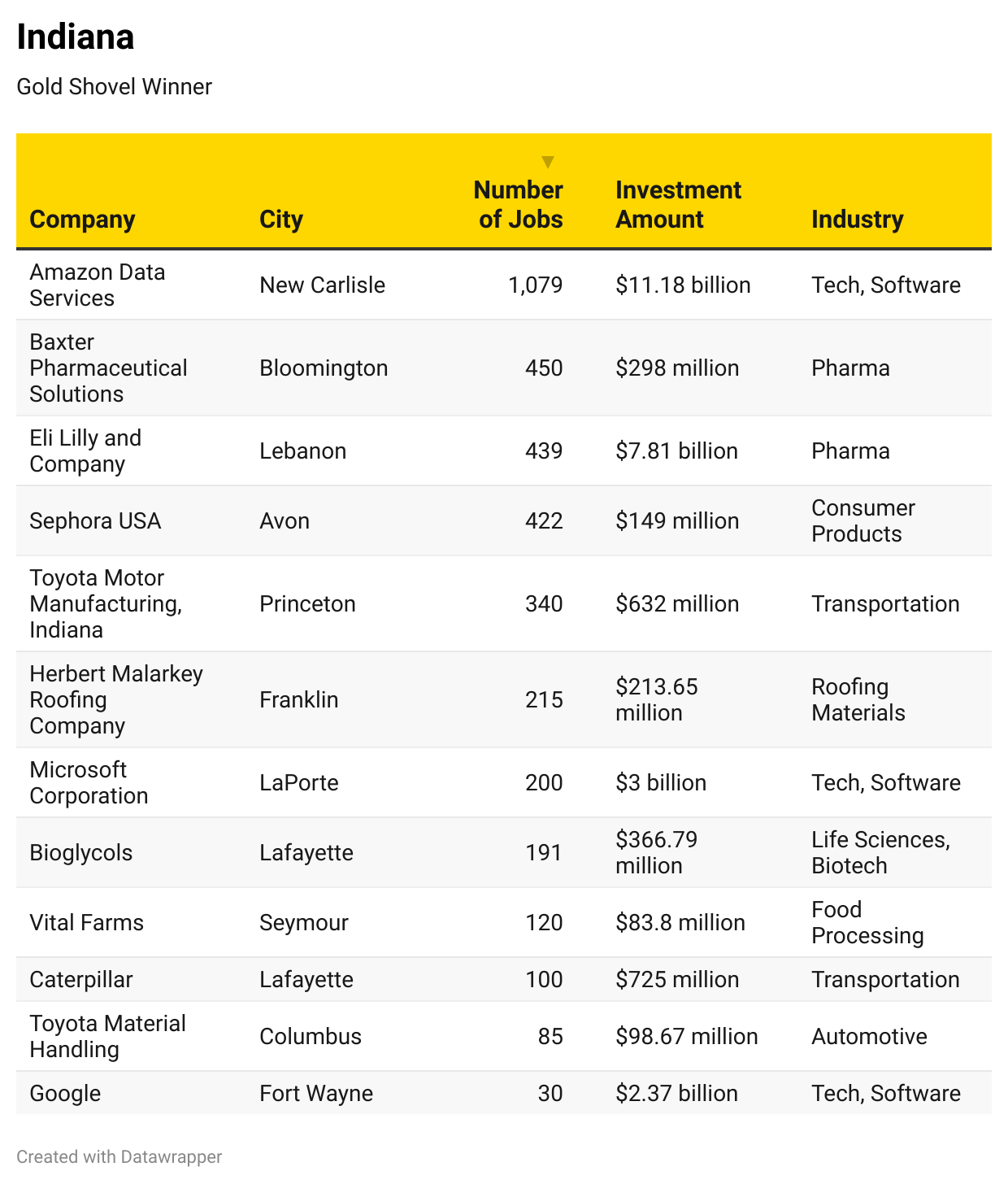 2025 Gold & Silver Shovel Awards-Chart 5