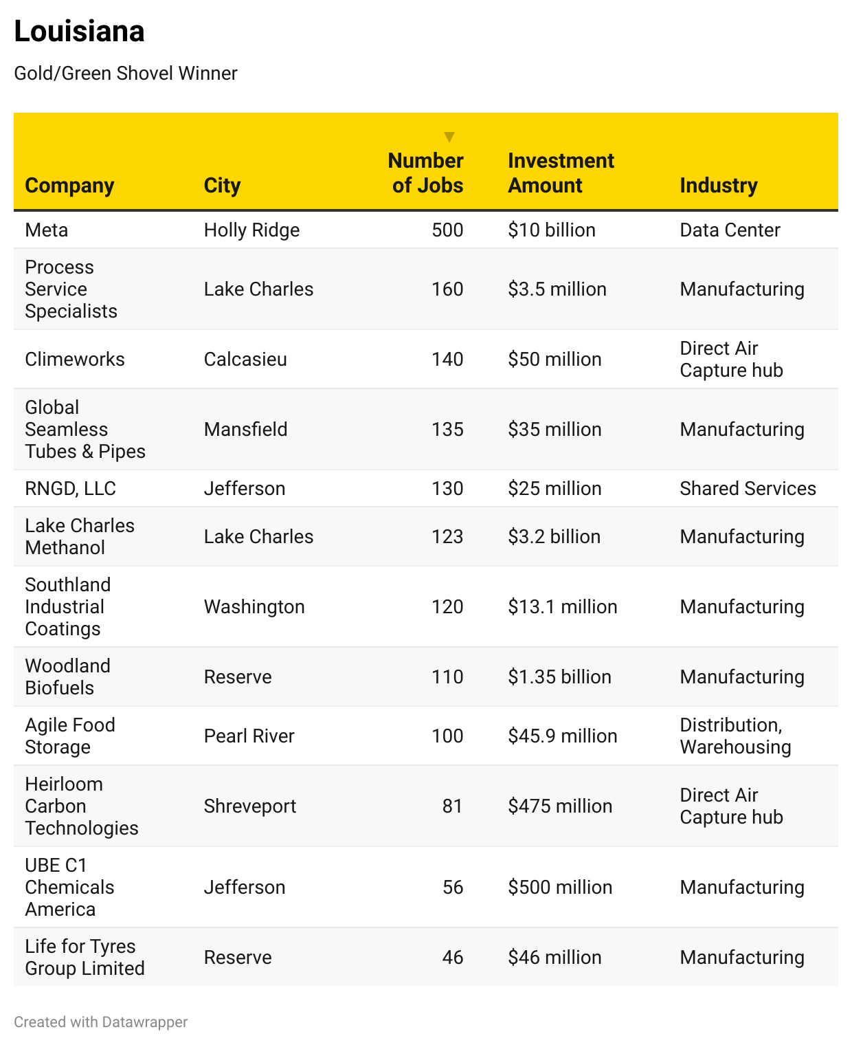 2025 Gold & Silver Shovel Awards-Chart 6