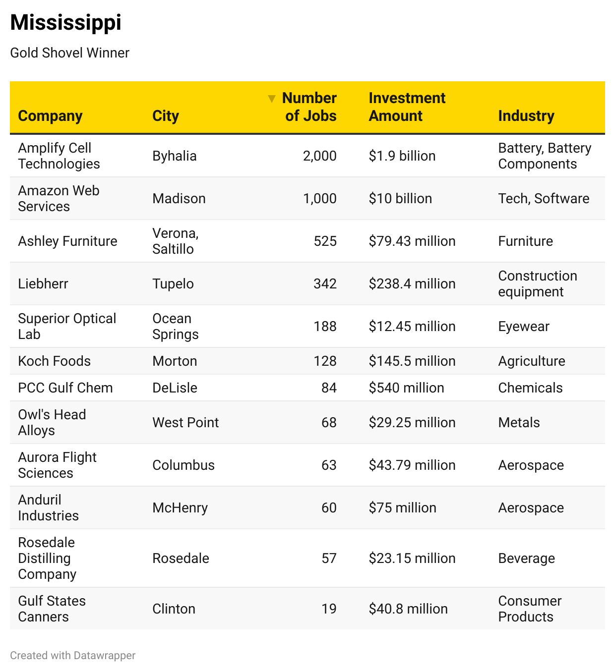 2025 Gold & Silver Shovel Awards-Chart 7