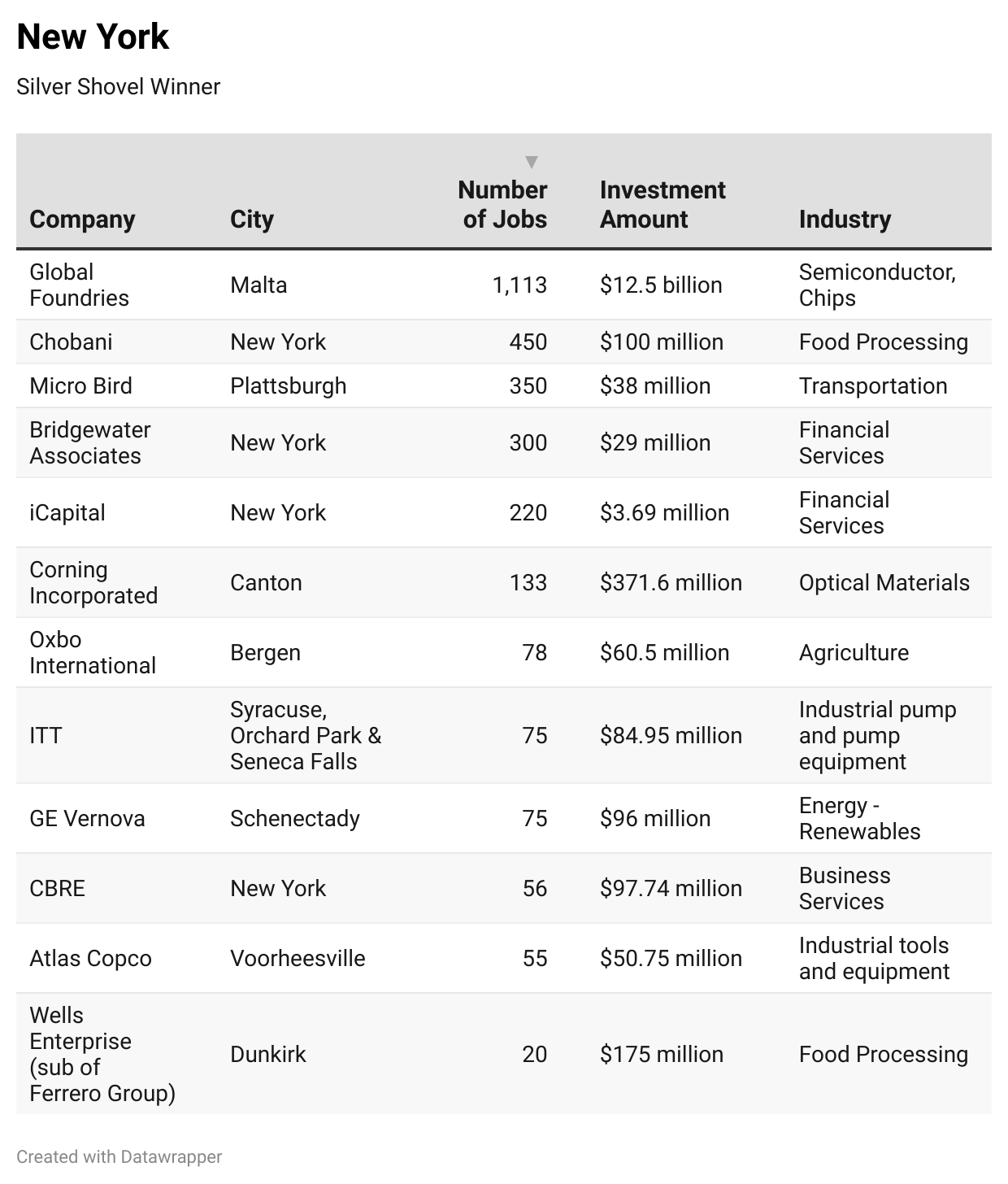 2025 Gold & Silver Shovel Awards-Chart 8