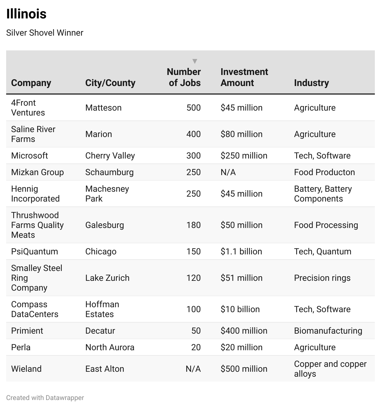 2025 Gold & Silver Shovel Awards-Chart 9