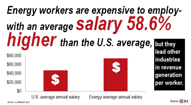 Energy worker average annual salary
