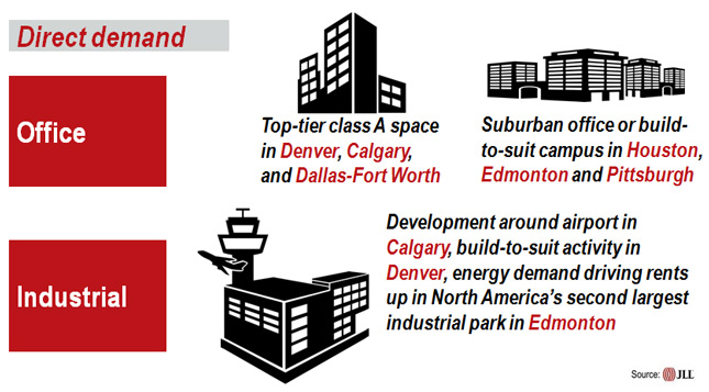 Direct demand for industrial space