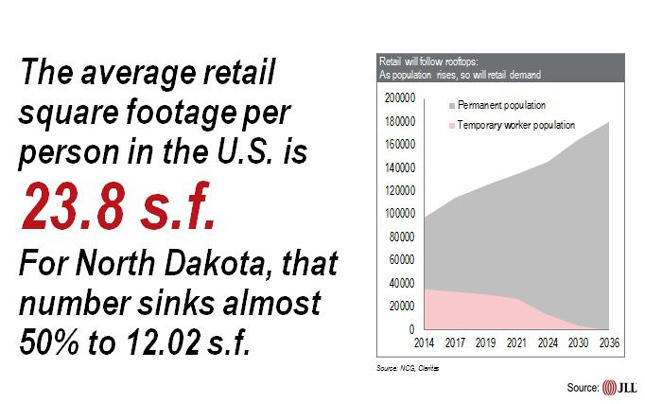Retail will follow rooftops: as population rises, so will retail demand