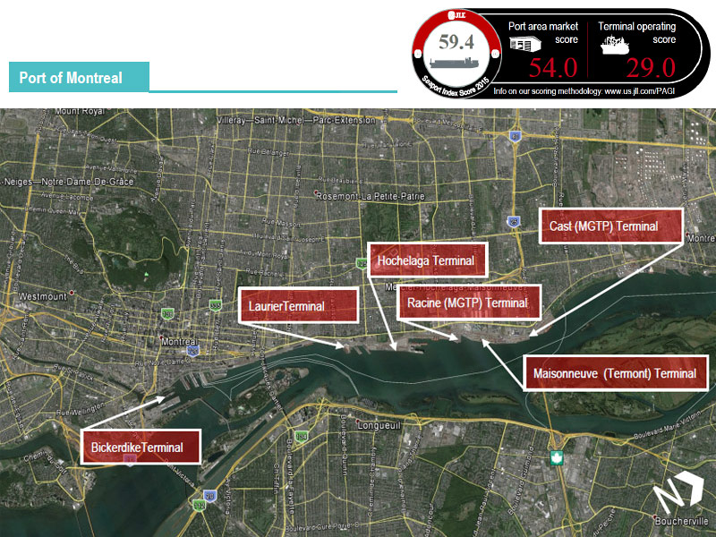 Montreal has the shallowest waterway in this study at 37 feet, and is therefore unable to accommodate today’s larger, more modern vessels. What it lacks in TEU potential, it makes up for in industrial stock however: Montreal’s seaport-near inventory totals 209.7 million square feet, second only to New York / New Jersey’ stock. The port is a new addition to our scoring index.