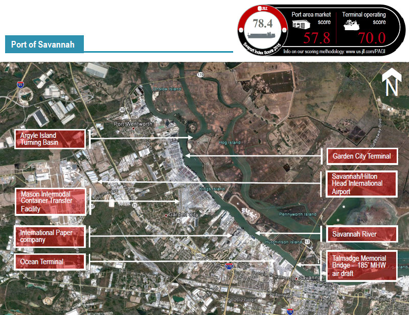 Savannah is North America’s fourth busiest cargo seaport, and has recorded exponential volume growth over the last decade. Three - year TEU totals were up 12.5 percent in 2014, and new industrial development is on the rise in this ever - evolving transshipment corridor. With direct rail lines to Atlanta, Savannah’s cargo volumes will only increase once a newly expanded Panama Canal opens in 2016. It, along with New York / New Jersey, Virginia and Charleston, is where West Coast discretionary cargo will likely land.