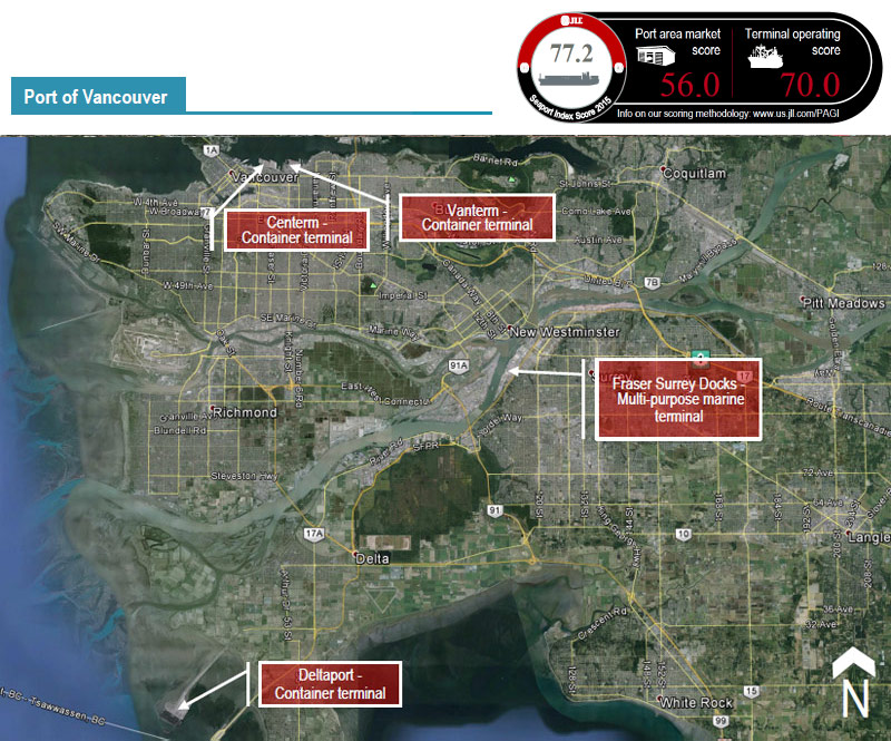 Vancouver, another deep water port, is North America’s fifth busiest containerized cargo seaport, and is a new addition to this year’s report. It is a viable Plan B to U.S. West Coast ports of call, whose operations have had their share of hiccups in recent years due to labor issues. Rail connectivity is strong, and industrial stock near the waterline has an average construction date of 1992, which is second to Savannah in terms of modernity.