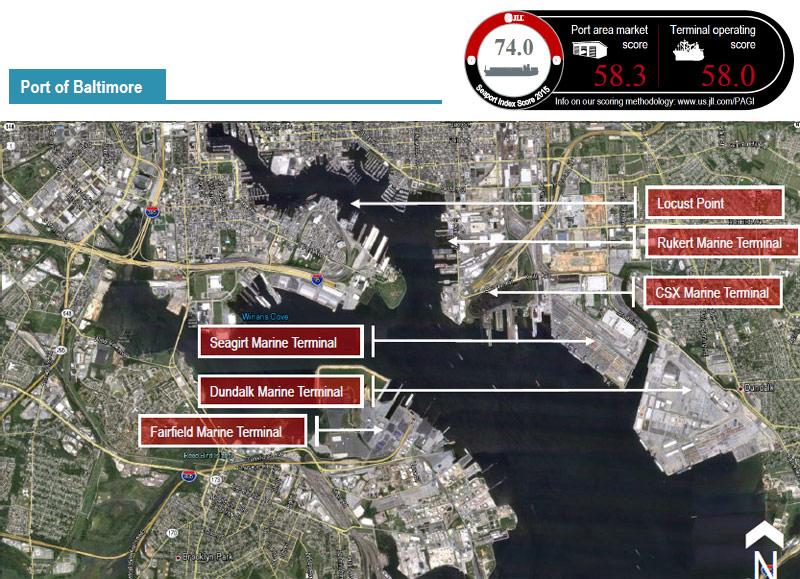 Baltimore is among a handful of deep water ports in North America and its shipping score remained nearly unchanged from last year’s report. The seaport’s CRE score was down, however, due to tightening market fundamentals decreasing available space options. Unfortunately, a proposed CSX intermodal facility to bring double - stacking capabilities to the port was recently shelved due to state funding issues; a key infrastructure issue now being addressed by the port’s newly elected administration. In July, Maersk – after a nearly two - decade absence from Baltimore – began calling on the port again.