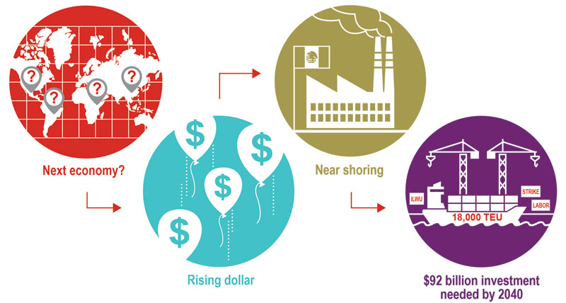 Global Trade Trends Hit Home