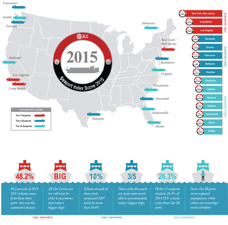 Seaport Index Score 2015