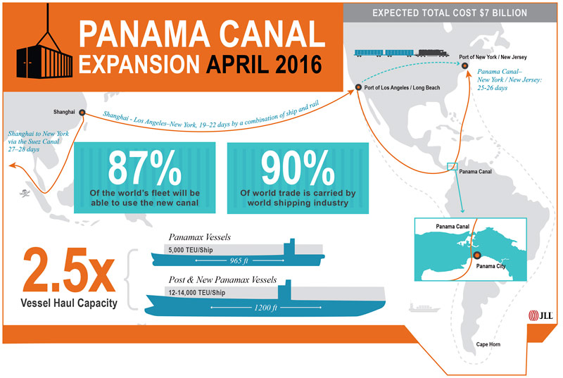 Panama Canal Expansion - 2016