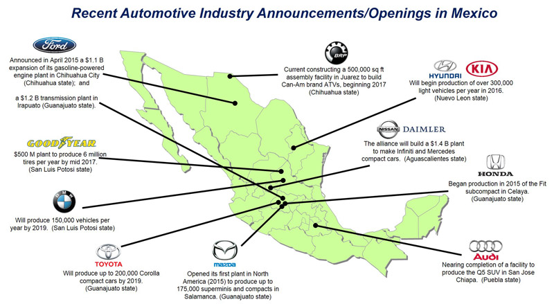 What Cars Are Made In Mexico